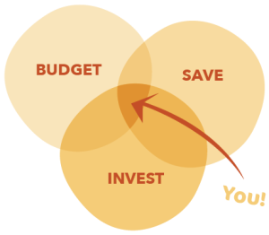 Getting on top of fixed expenses, variable expenses and unexpected expenses.